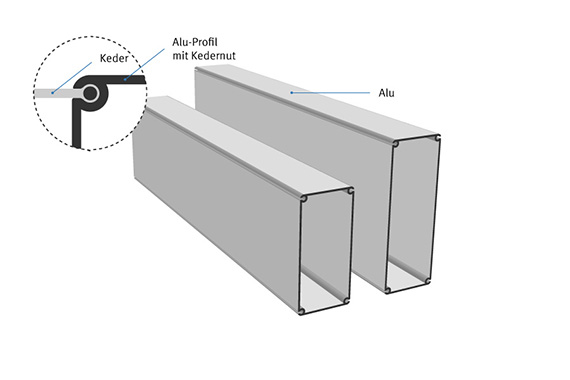 Alu-Konstruktion