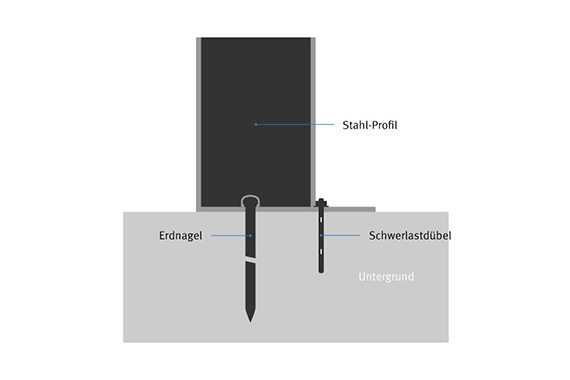 Verankerung Stahlhalle (Technische Zeichnung)