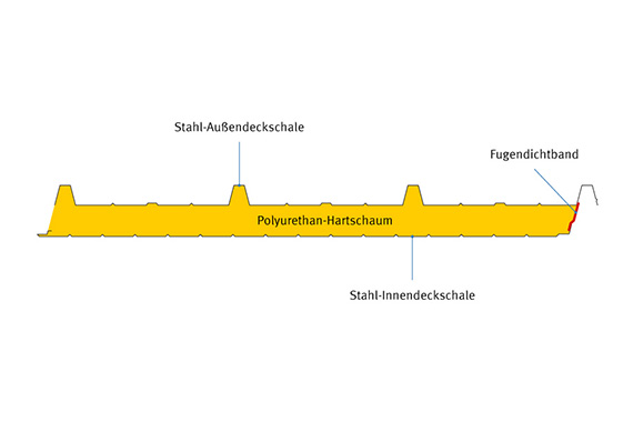 Querschnitt Sandwichpaneel (Dach)