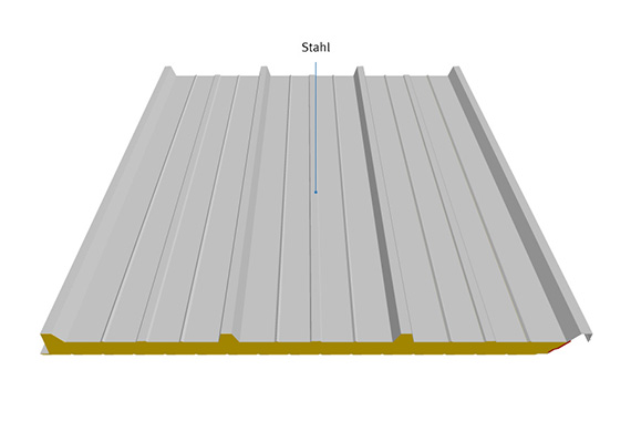 Sandwichpaneel für Dacheindeckung
