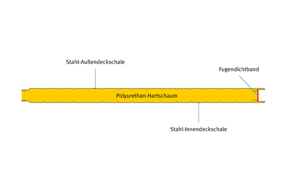 Querschnitt Sandwichpaneel (Wand)